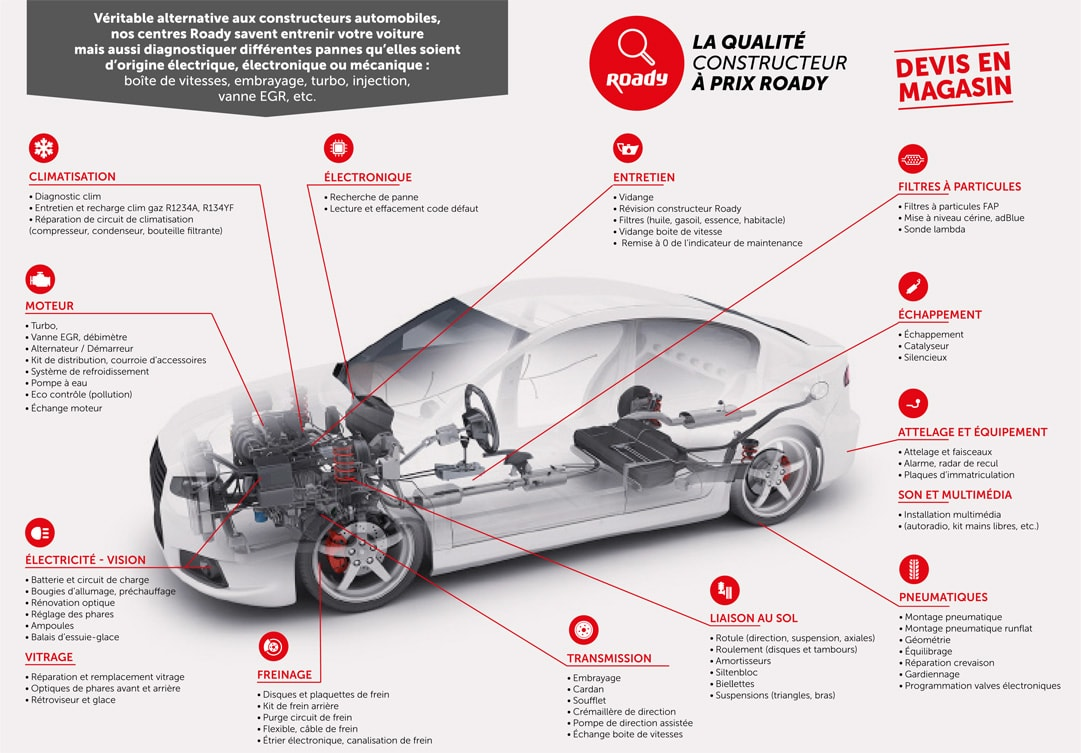 Schéma qualité constructeur Roady